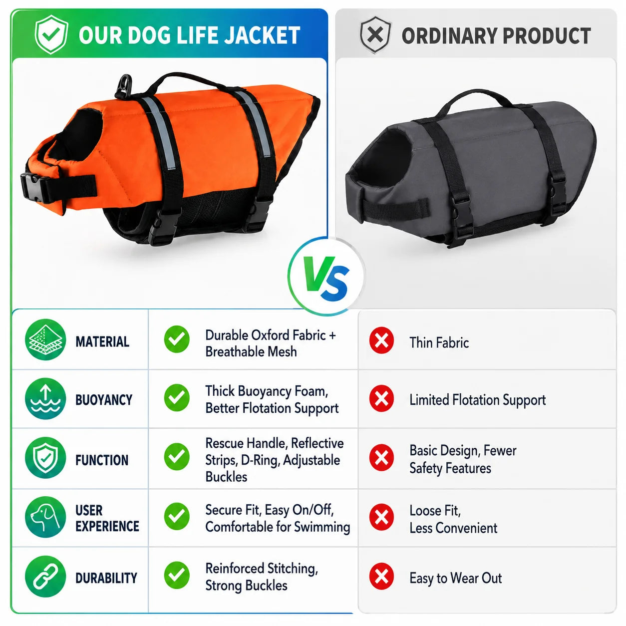 Dog Life Jacket
